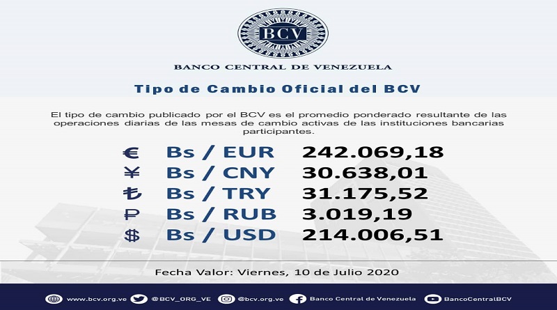 Valor del Euro cotiza para este viernes en Bs. 242.069,18 según Operaciones de Mesa de Cambio