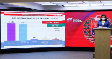 COVID-19: 546 casos comunitarios y 61 importados se detectaron en las últimas 24 horas mientras la cifra de recuperados aumenta a 29.966