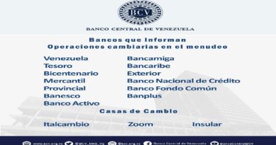 Mesas de cambio cotizan este jueves el Euro en Bs. 369.807,12 y el dólar oficial en Bs. 312.841,76