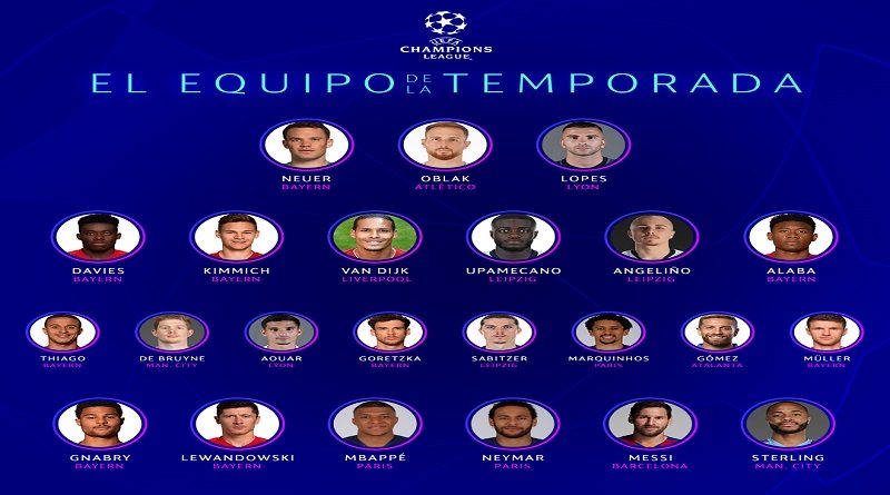 UEFA da a conocer al equipo ideal de la Liga de Campeones 2019/2020