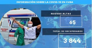 Cuba reporta 3.844 pacientes recuperados de COVID-19