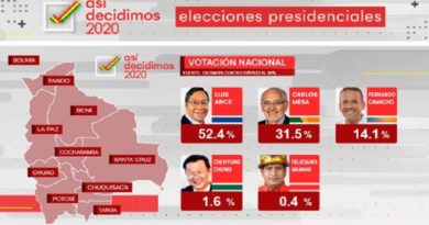 Luis Arce obtiene la Presidencia de Bolivia con 52.4% según conteo rápido de Unitel