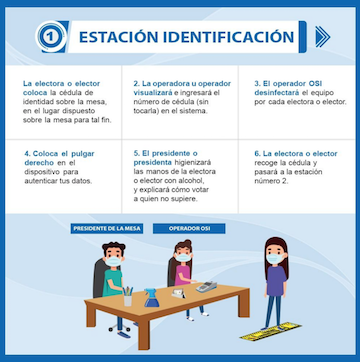 Estos son los centros votación por parroquía habilitados en Caracas para simulacro electoral de este domingo 25 de octubre Funcionamiento de la mesa electoral