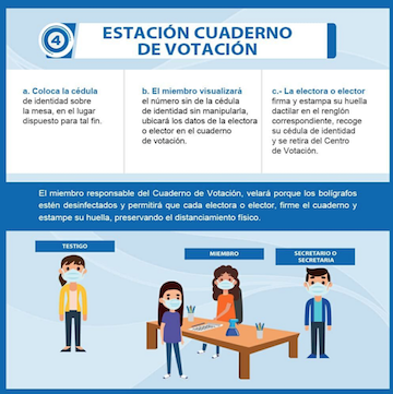 Estos son los centros votación por parroquía habilitados en Caracas para simulacro electoral de este domingo 25 de octubre Estos son los centros votación por parroquía habilitados en Caracas para simulacro electoral de este domingo 25 de octubre