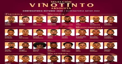 Selección de Venezuela da a conocer lista de los 32 convocados para afrontar doble fecha de eliminatorias Qatar 2022