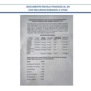Audios, conversaciones y documentos prueban que el G4 roba recursos de CITGO para gastarlo en acciones terroristas y partidistas