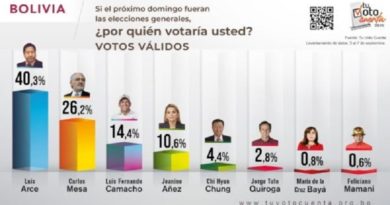 Bolivianos se preparan para elegir nuevo Presidente entre cinco candidatos