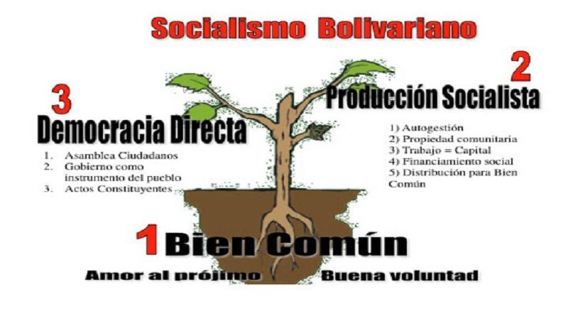 Este lunes arranca el Curso Corto de Socialismo Bolivariano