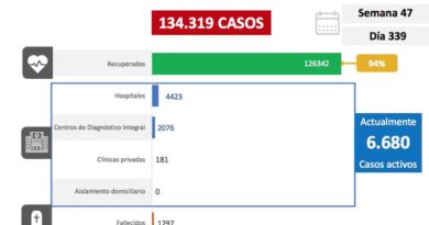 Día 339 | Lucha contra la COVID-19: Venezuela registra 371 casos comunitarios, 21 importados y suma 126.342 recuperados