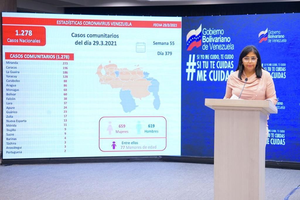 Día 379 | Lucha contra la COVID-19: Venezuela registra 1.278 casos de transmisión comunitaria, 10 importados y mantiene 93% de pacientes recuperados