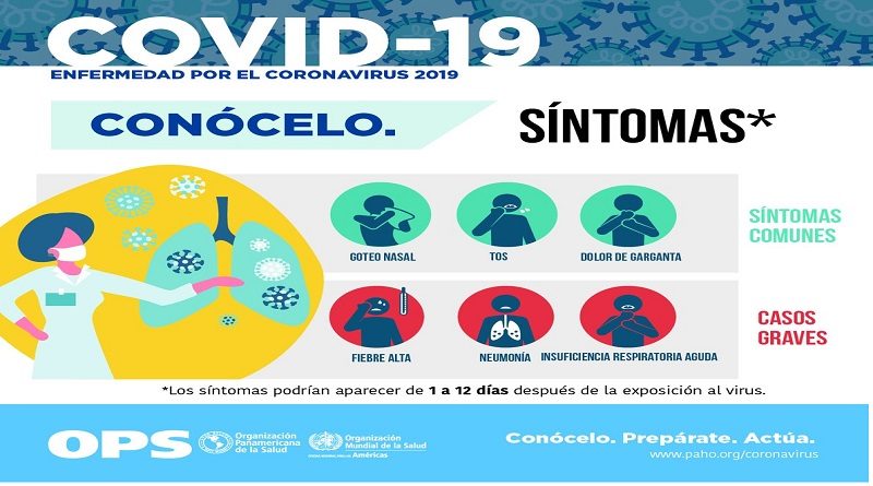 Jefe de Estado exhorta a los venezolanos con síntomas del Coronavirus a acudir inmediatamente al médico: ¡Actuemos a tiempo, con prevención y conciencia!