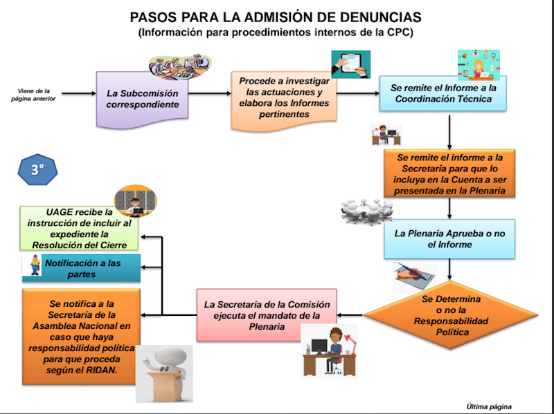 Estos son los pasos y requisitos para presentar denuncias ante la Comisión Permanente de Contraloría de la AN Estos son los pasos y requisitos para presentar denuncias ante la Comisión Permanente de Contraloría de la AN