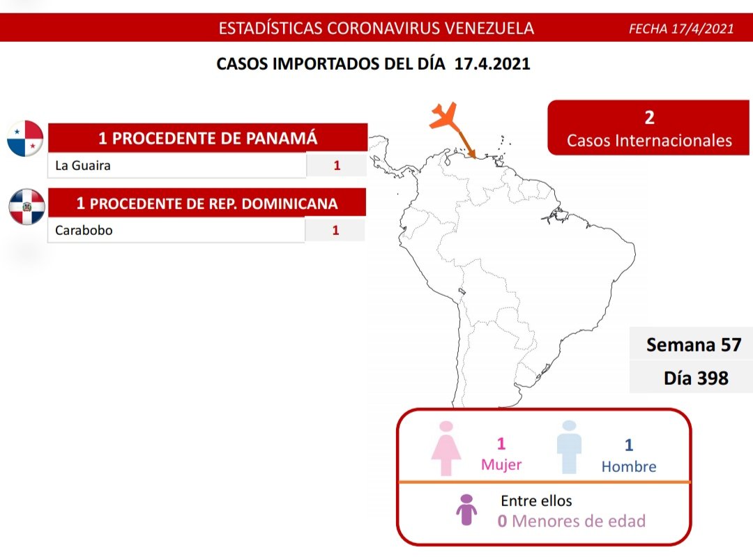 Día 398 | Lucha contra la COVID-19: Venezuela registra 1.292 nuevos casos de transmisión comunitaria, 2 importados y mantiene tasa de pacientes recuperados de 90%