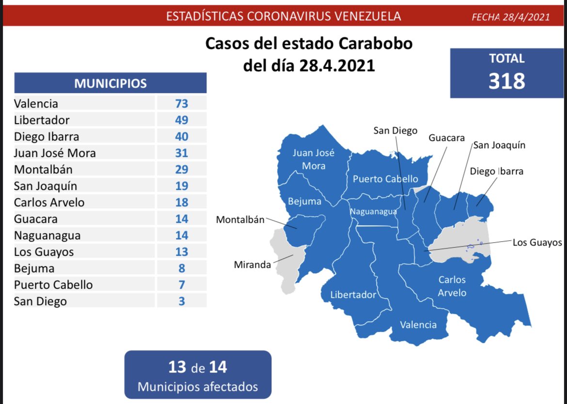 Día 409 | Lucha contra la COVID-19: Venezuela registra 1.238 nuevos casos de transmisión comunitaria y mantiene tasa de pacientes recuperados de 91%