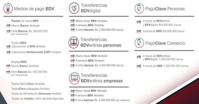 Banco de Venezuela aumenta límites transaccionales de sus productos y servicios