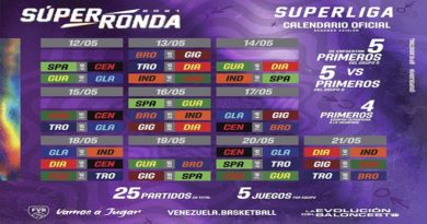 Así se reforzaron los equipos para la Súper Ronda de Baloncesto