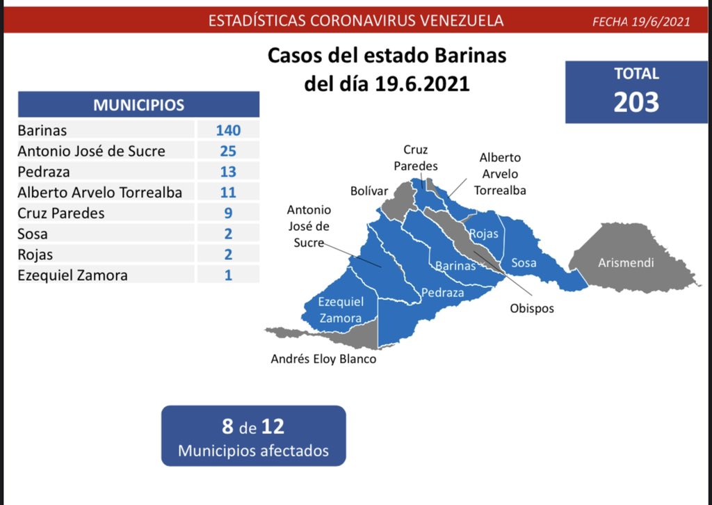 Día 461 | Lucha contra la COVID-19: Venezuela registra 1.253 nuevos casos de transmisión comunitaria, 20 importados y mantiene tasa de pacientes recuperados de 92% 