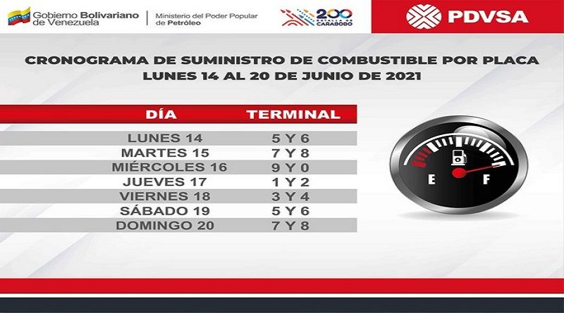Así funcionará el cronograma de suministro de combustible desde el lunes 14 al 20 de junio