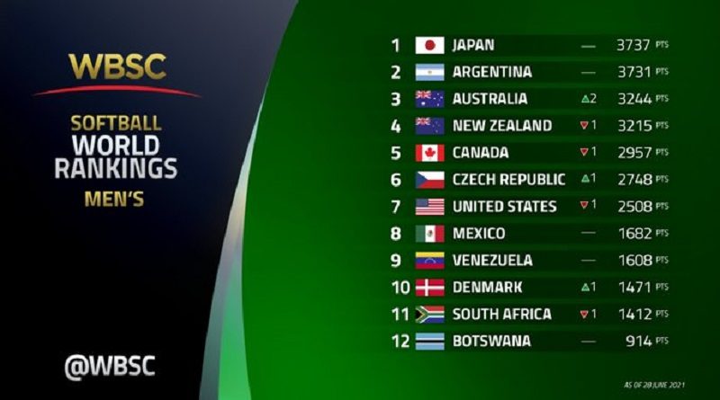La Vinotinto del Béisbol descendió dos puestos en el ranking mundial