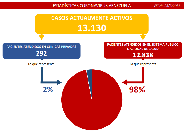 COVID19 Parte Viernes 23072021