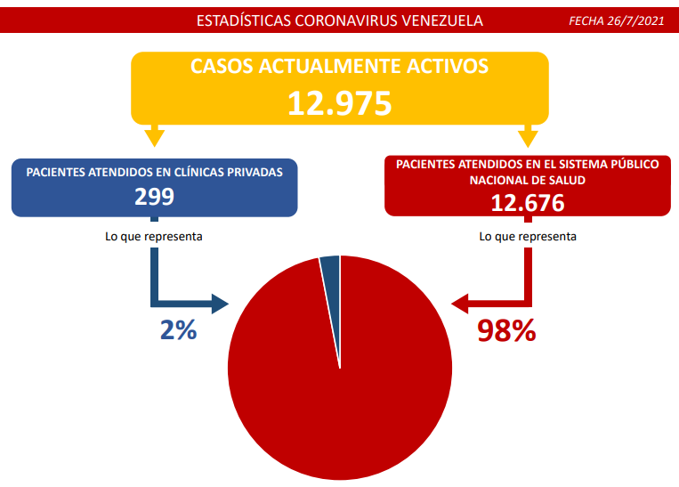 COVID19 Parte Lunes 26/07/2021