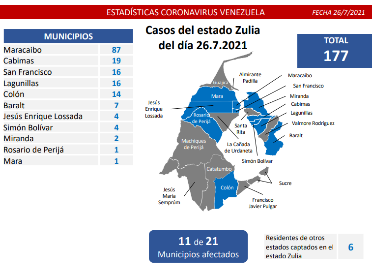 COVID19 Parte Lunes 26/07/2021