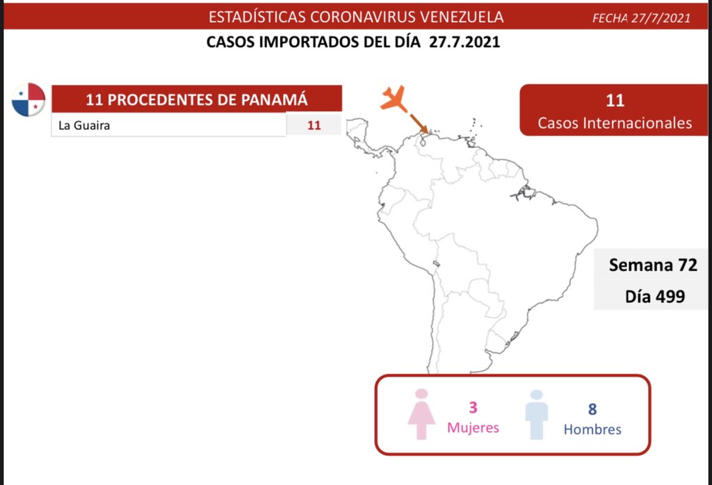 Día 499 | Lucha contra la COVID-19: Venezuela registra 1.049 casos de transmisión comunitaria, 11 importados y mantiene tasa de pacientes recuperados de 95%