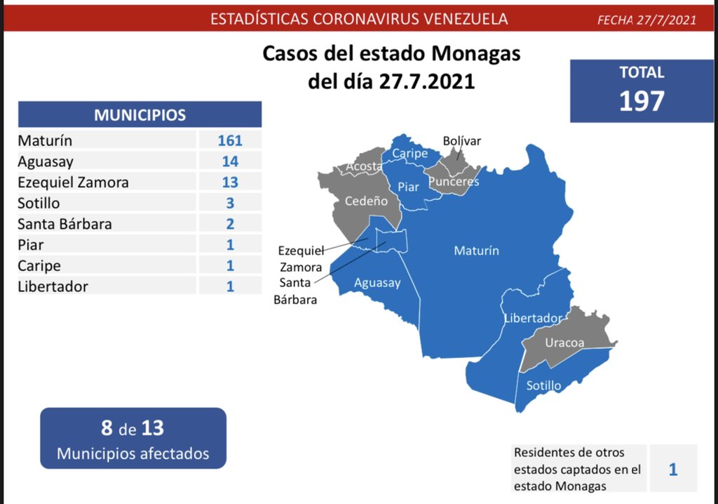 Día 499 | Lucha contra la COVID-19: Venezuela registra 1.049 casos de transmisión comunitaria, 11 importados y mantiene tasa de pacientes recuperados de 95%