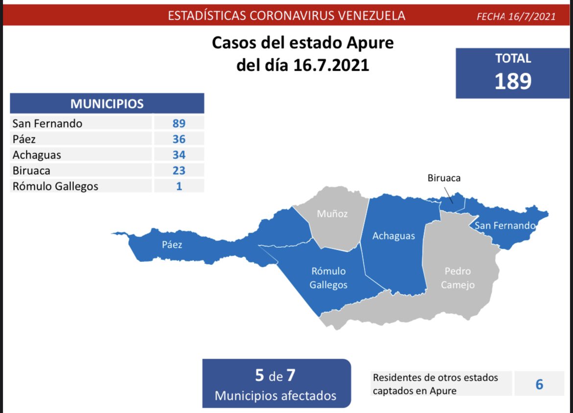 ios: 290.524 - Pacientes recuperados: 273.341 (94%)
