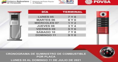 Así funcionará el cronograma de suministro de combustible desde el lunes 05 al 11 de julio