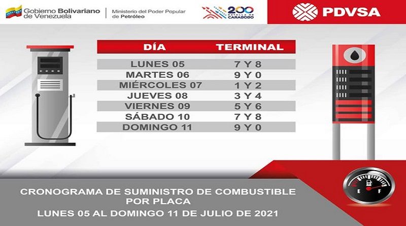 Así funcionará el cronograma de suministro de combustible desde el lunes 05 al 11 de julio
