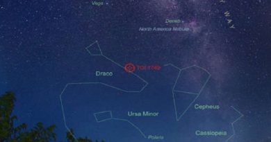 Observatorio Astronómico Albanyà en España descubre un sistema multiplanetario