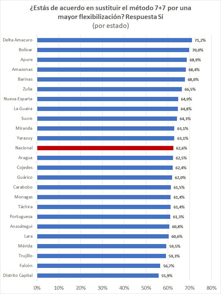 Encuesta PATRIA