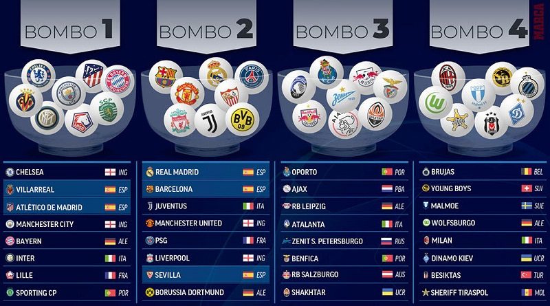 Así quedan los bombos para el sorteo de la Liga de Campeones 2021-22
