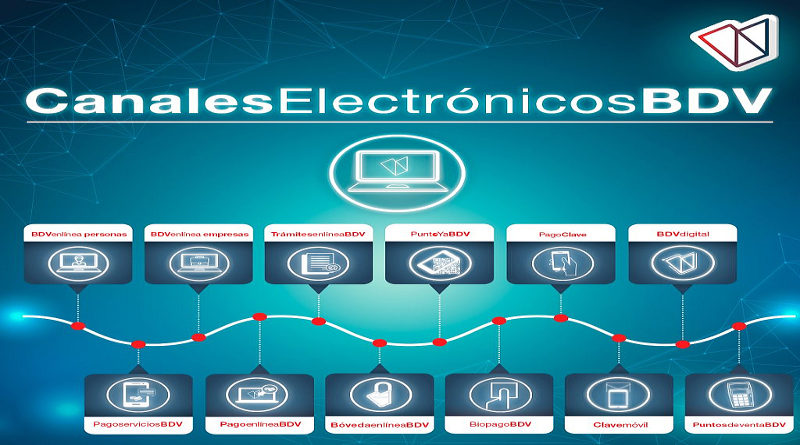 BDV brinda a sus usuarios servicios digitales durante semana radical