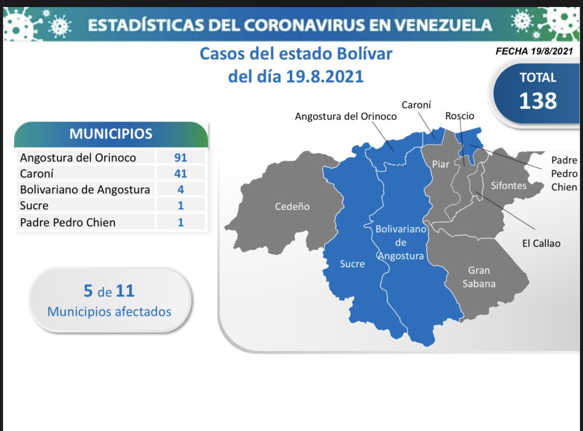 Día 522 | Lucha contra la COVID-19: Venezuela registra 830 nuevos contagios comunitarios y mantiene tasa de pacientes recuperados de 96%