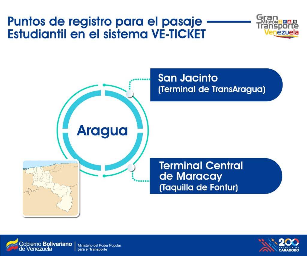 En 4 estados | Arranca este lunes 16A el registro Nacional VeTicket del Sistema Patria para el pasaje estudiantil