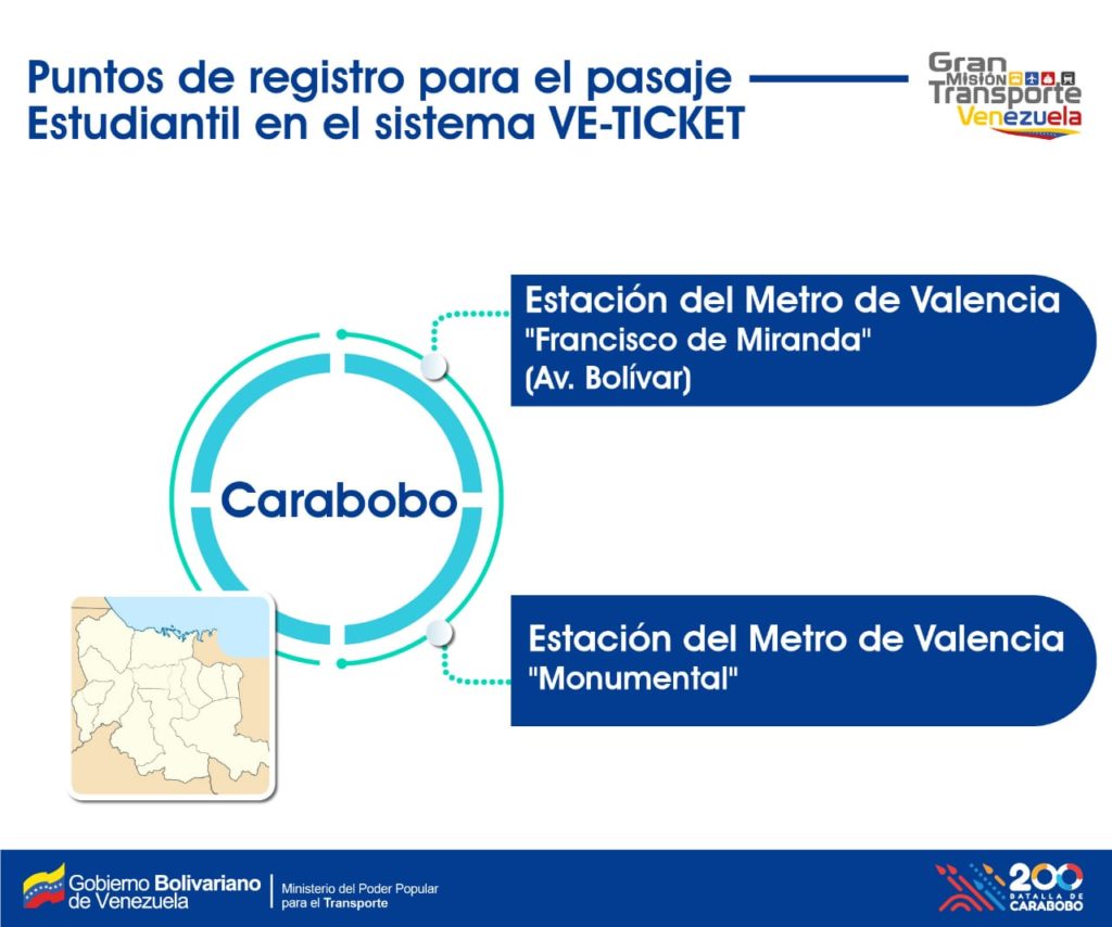 En 4 estados | Arranca este lunes 16A el registro Nacional VeTicket del Sistema Patria para el pasaje estudiantil