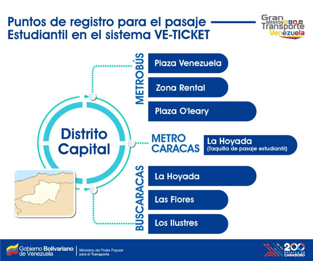 En 4 estados | Arranca este lunes 16A el registro Nacional VeTicket del Sistema Patria para el pasaje estudiantil