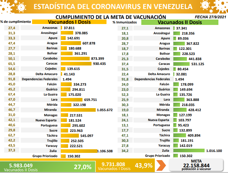 COVID19. Parte lunes 27/09/2021. Cifras Vacunación (Foto Comisión Presidencial)