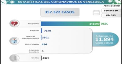 COVID19. Parte martes 21/09/2021 (Foto Comisión Presidencial)