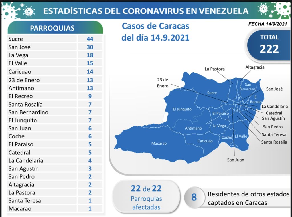 COVID19, Parte martes 14/09/2021 (Foto Comisión Presidencial)