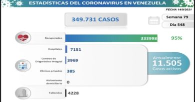 COVID19, Parte martes 14/09/2021 (Foto Comisión Presidencial)