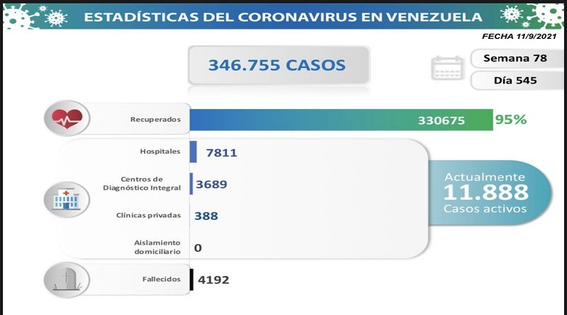 COVID19, Parte sábado 11/09/2021 (Foto Comisión Presidencial)