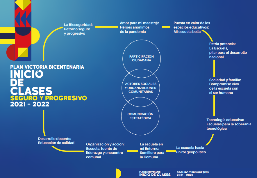 INICIO DE CLASES PRESENCIALES 2021-2022 | Venezuela vuelve a las aulas de forma segura y progresiva combatiendo a la Pandemia y el bloqueo