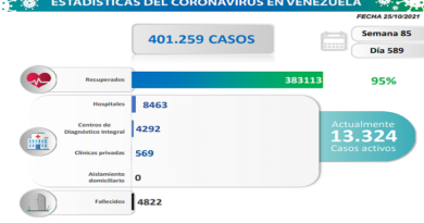 COVID19. Parte lunes 25/10/2021 (Foto Comisión Presidencial)