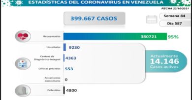 COVID19. Parte sábado 23/10/2021 (Foto Comisión Presidencial)