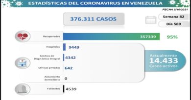 COVID-19. Parte Martes 05/10/2021. (Foto Comisión Presidencial)