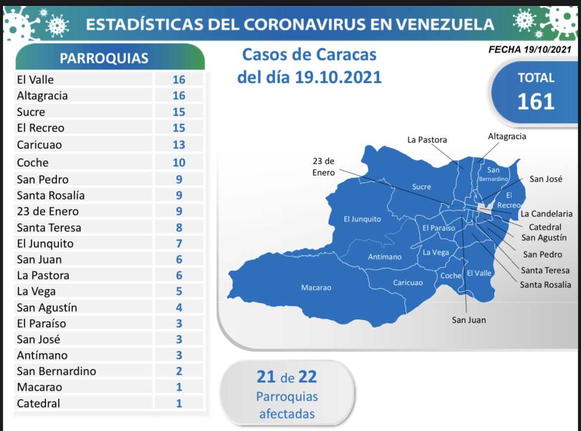 COVID19. Parte martes 19/10/2021 (Foto Comisión Presidencial)