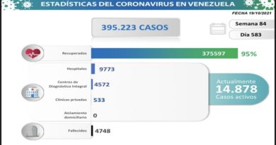 COVID19. Parte martes 19/10/2021 (Foto Comisión Presidencial)